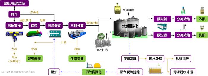 启迪环境研究院：“构建全面创新体制机制，实现产业深度转型升级”系列报道之创新力量篇