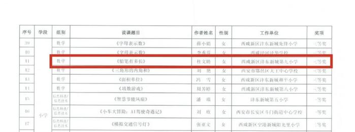 沣东九小在西咸新区中小学实验教学说课活动中荣获佳绩