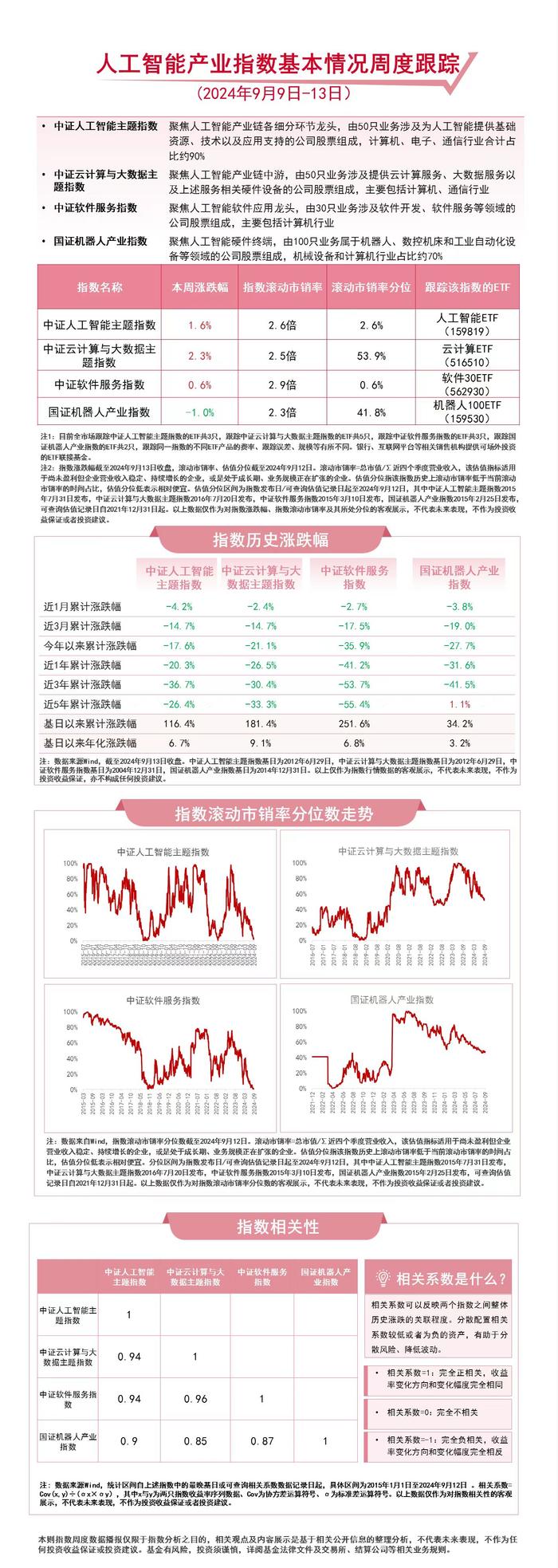 我国人工智能核心产业规模已近6000亿元，云计算ETF（516510）、人工智能ETF（159819）等产品受市场关注