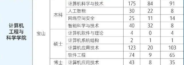 2024秋季名校直通车招聘会：华东理工大学、上海大学