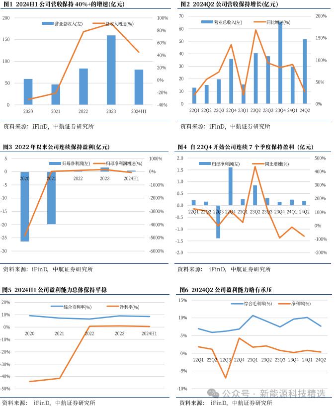 【中航新能源】协鑫集成（002506）2024H1点评：业绩符合预期，产能稳步释放巩固行业地位