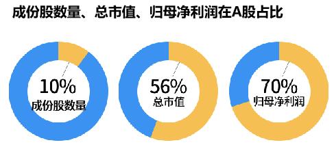 资管之声 | 中证A500指数——A股优质资产新选择