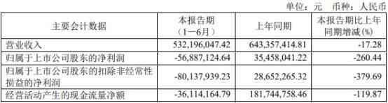 盛科通信4年1期亏损 2023年上市即巅峰超募10亿元