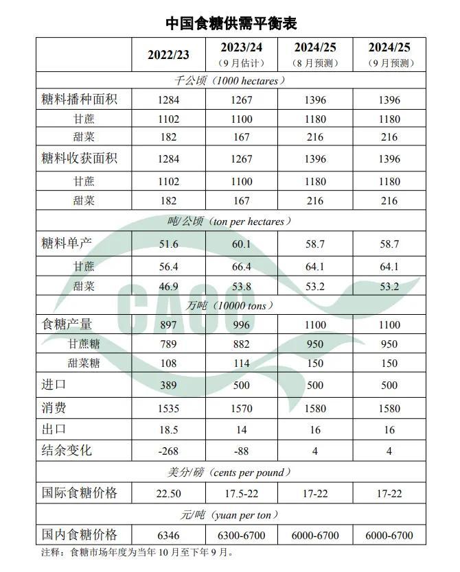 市场‖9月中国农产品供需形势分析！