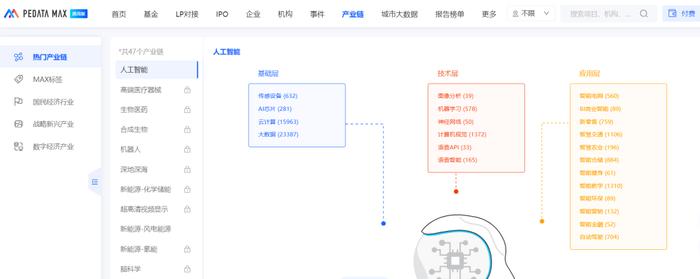 温州“基金丛林”，打造产业发展新引擎