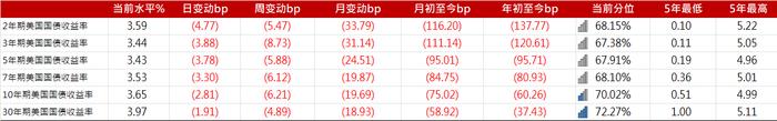 亚洲信用债每日盘点（9月13日）：中资美元债高收益市场相对较为冷清，仁恒、新城上涨0.25-0.5pt左右