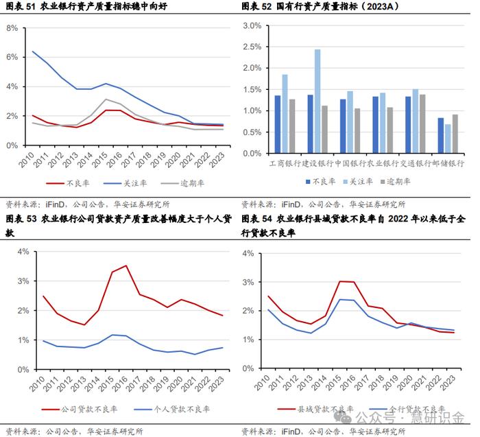 【华安证券·国有大型银行Ⅱ】农业银行（601288）：三农好风凭借力，扎根县域入青云