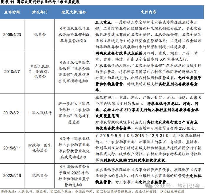 【华安证券·国有大型银行Ⅱ】农业银行（601288）：三农好风凭借力，扎根县域入青云