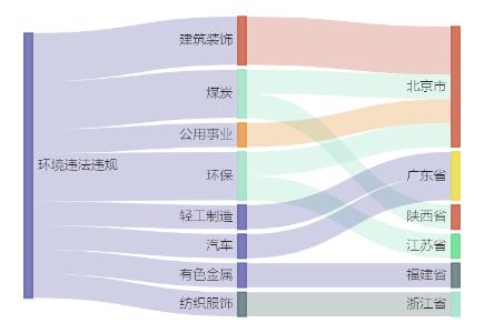 A股绿色周报丨11家上市公司暴露环境风险 ST盛屯控股公司收两张罚单