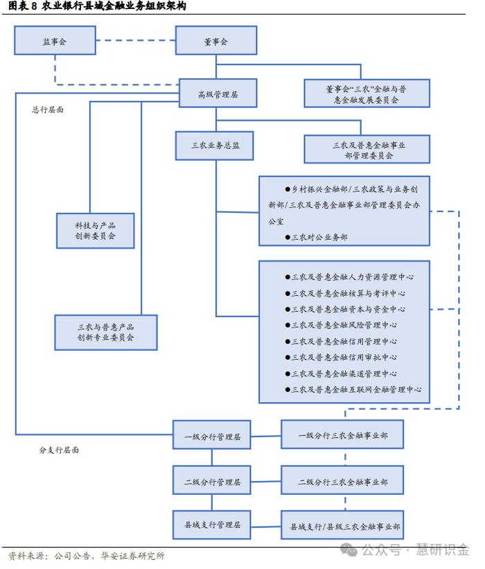 【华安证券·国有大型银行Ⅱ】农业银行（601288）：三农好风凭借力，扎根县域入青云