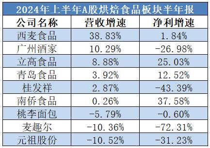 白酒板块疲软，食品饮料其他三大赛道能挺住吗？——道达研选