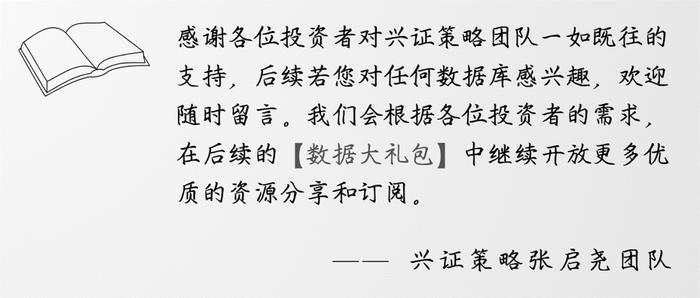 【兴证策略张启尧团队】数据大礼包第四期：价格数据库