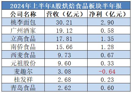 白酒板块疲软，食品饮料其他三大赛道能挺住吗？——道达研选