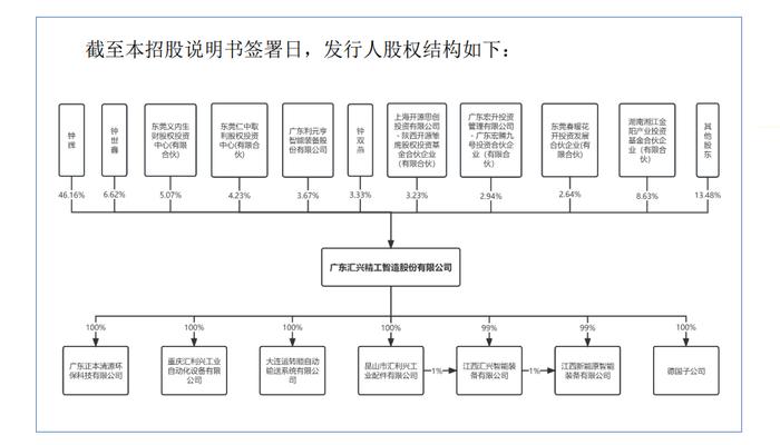 IPO企业审核问题凸显：首轮数据不一致、二轮中介机构执业质量存疑。三轮保荐机构细节测试无物流、验收单据