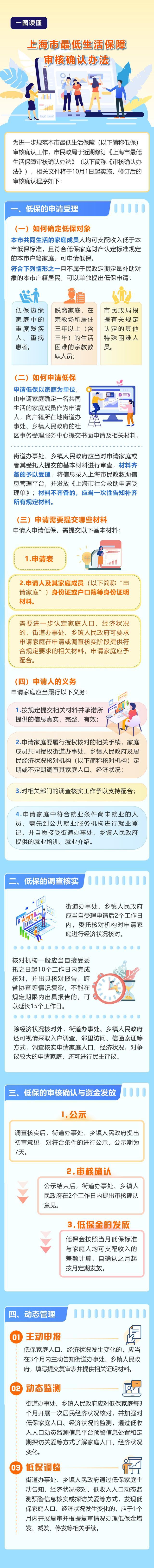 切实保障困难群众基本生活，本市最低生活保障审核确认程序修订