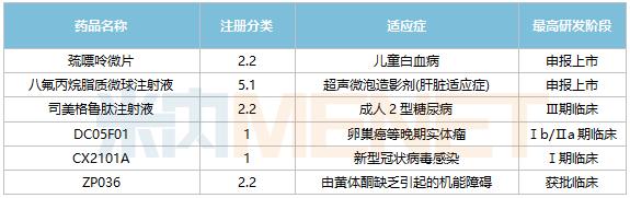 华润双鹤发威了！拿下17个重磅品种，93个品种过评，6款新药、31个新品冲刺