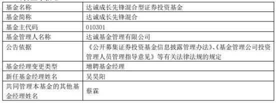 达诚基金4只基金增聘基金经理吴昊阳