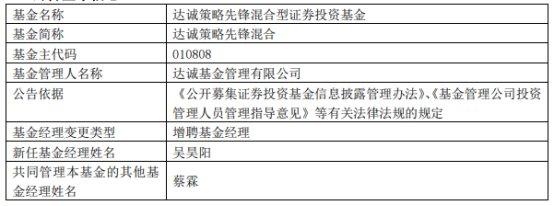 达诚基金4只基金增聘基金经理吴昊阳