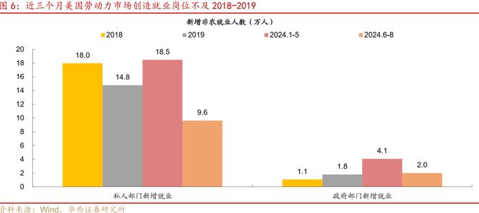 美国大选与通胀的不确定性