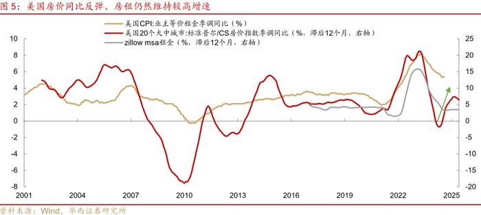 美国大选与通胀的不确定性