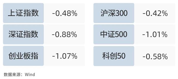 银河日评｜地方公积金新政发布，房地产板块上涨