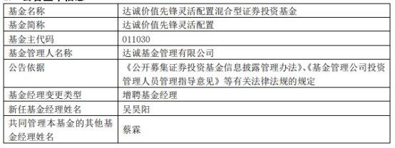 达诚基金4只基金增聘基金经理吴昊阳