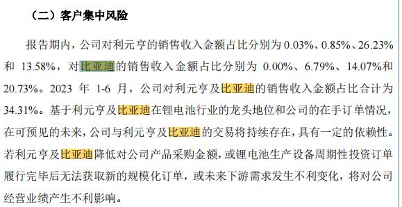 电鳗号—汇兴智造IPO披露第三轮问询回复 公司存客户集中风险