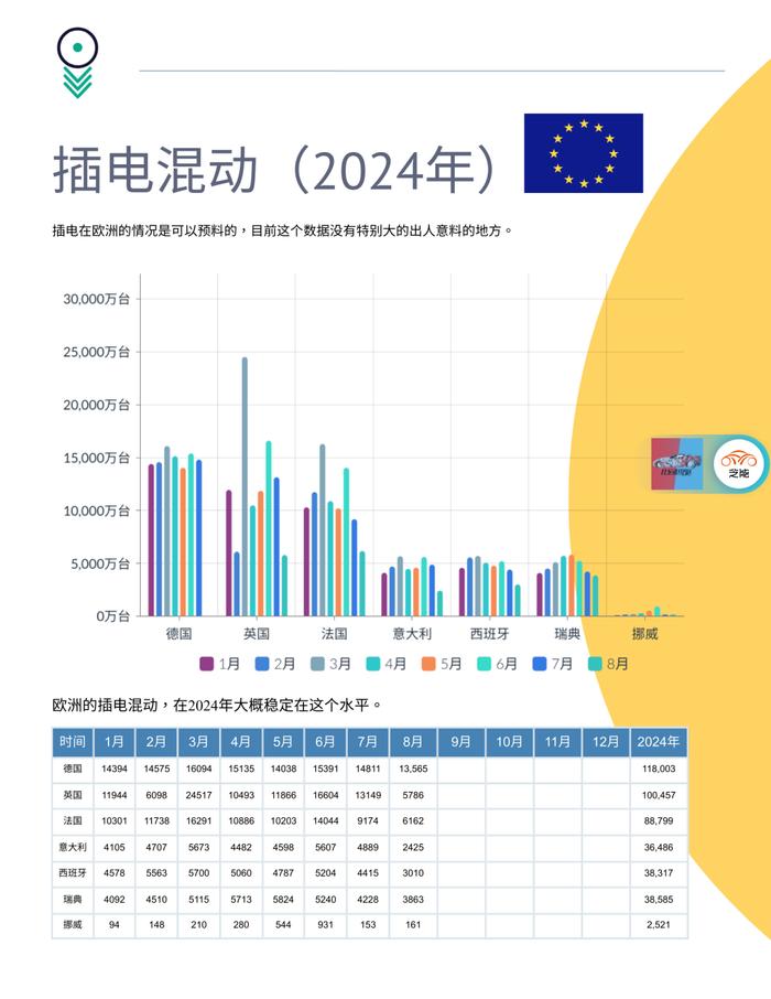 「欧洲EV月报」8月欧洲的汽车销量塌了