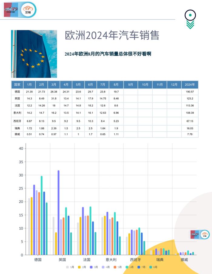 「欧洲EV月报」8月欧洲的汽车销量塌了