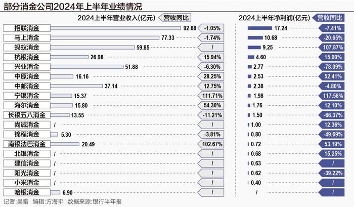 消金行业格局生变