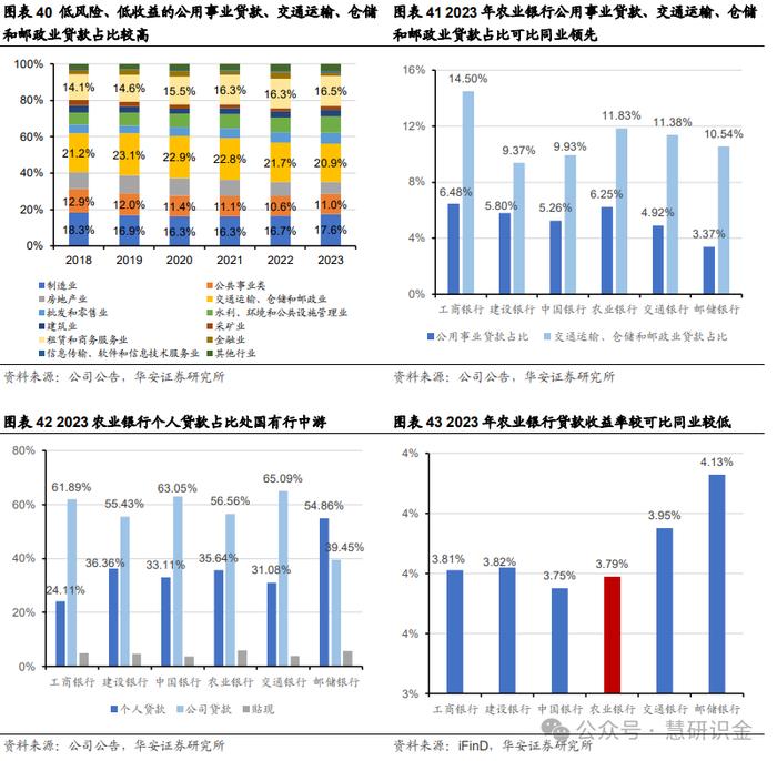 【华安证券·国有大型银行Ⅱ】农业银行（601288）：三农好风凭借力，扎根县域入青云