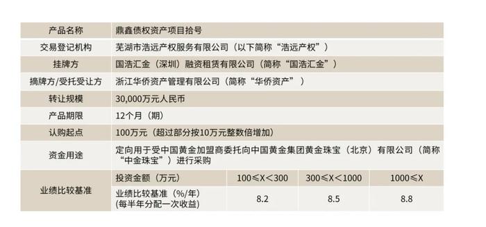 老板失联，总部被查封！华侨控股旗下“黄金”理财产品爆雷！钱去哪了？