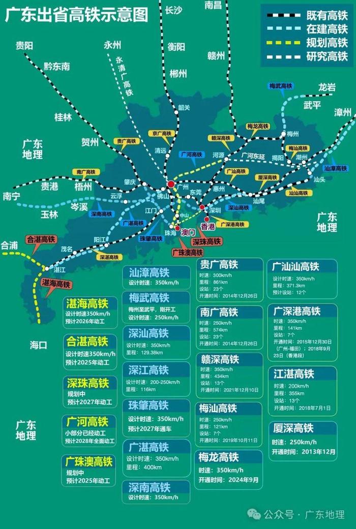 中国第一大省，正在拼命建高铁