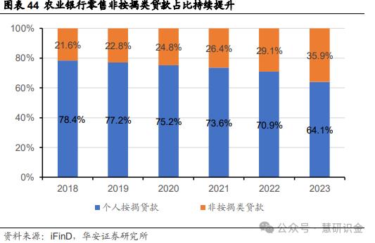 【华安证券·国有大型银行Ⅱ】农业银行（601288）：三农好风凭借力，扎根县域入青云