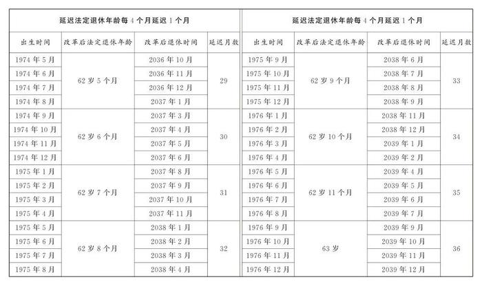 法定退休年龄计算器，上线！