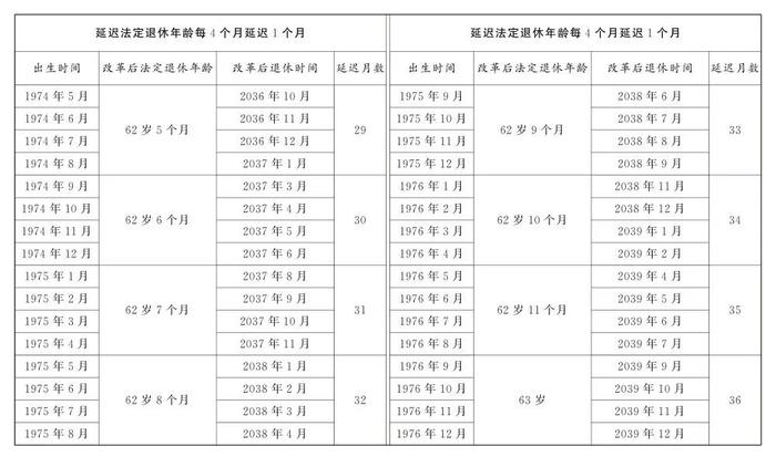 决定公布！我国将启动延迟退休改革→