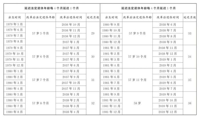 法定退休年龄计算器，上线！