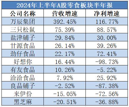 白酒板块疲软，食品饮料其他三大赛道能挺住吗？——道达研选