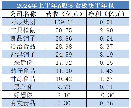 白酒板块疲软，食品饮料其他三大赛道能挺住吗？——道达研选