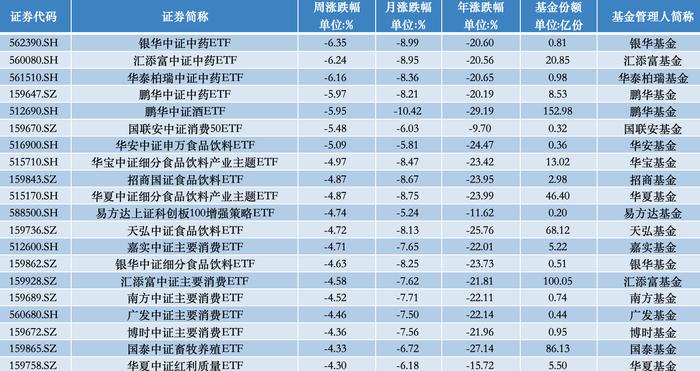 ETF投资周报 | 沪指险守2700点整数关，ETF赛道吸引力依旧