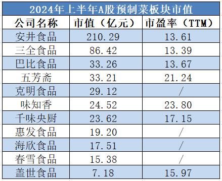 白酒板块疲软，食品饮料其他三大赛道能挺住吗？——道达研选