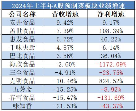 白酒板块疲软，食品饮料其他三大赛道能挺住吗？——道达研选