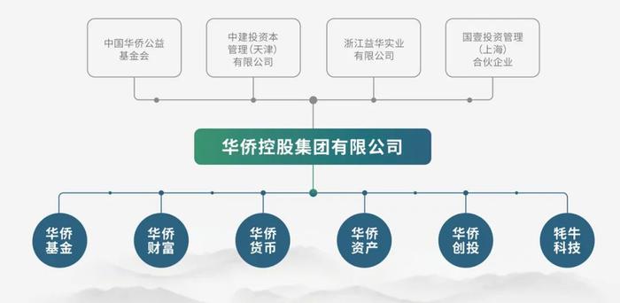 老板失联，总部被查封！华侨控股旗下“黄金”理财产品爆雷！钱去哪了？