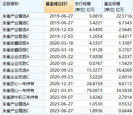 基金高管的“3年魔咒”