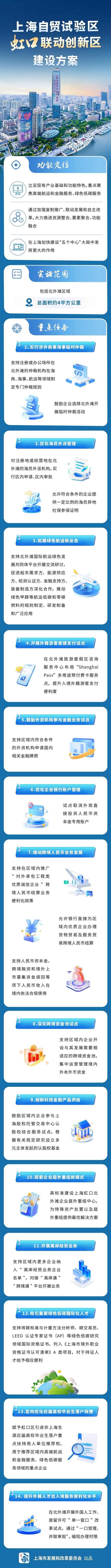 聚焦北外滩，虹口联动创新区建设方案发布