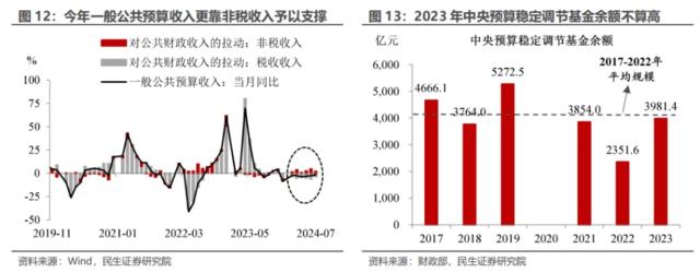 人大常委会后的增发国债前景如何？赤字会否上调？