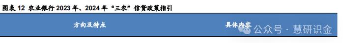 【华安证券·国有大型银行Ⅱ】农业银行（601288）：三农好风凭借力，扎根县域入青云