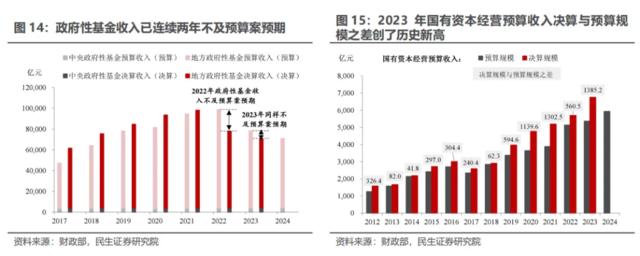 人大常委会后的增发国债前景如何？赤字会否上调？