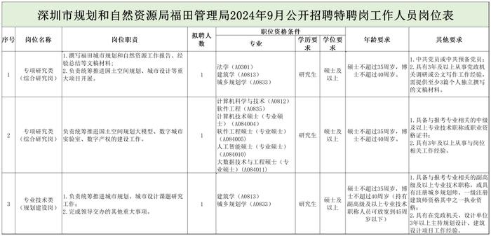 四川省国土整治中心、云南省地图院、国家林业和草原局林草调查规划院等正在招聘 | 招聘信息