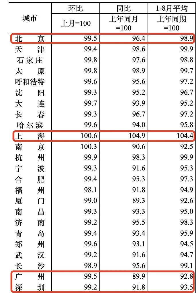 商品零售价格指数,商品零售价格指数计算公式